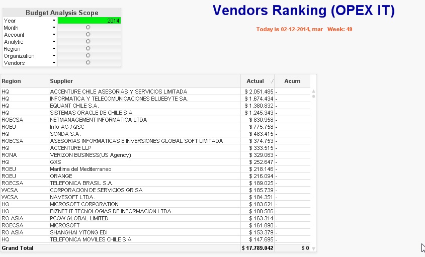 Ranking Vendors.jpg